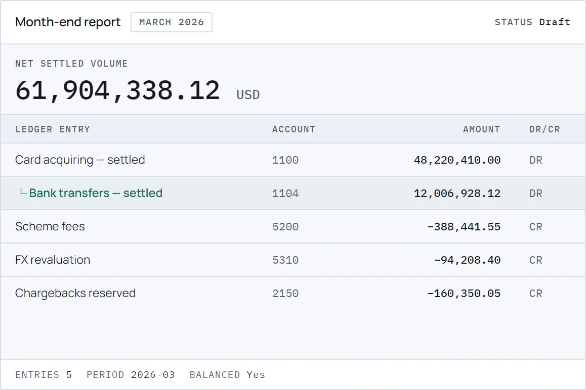 Financial report with a figure expanded into its underlying entries